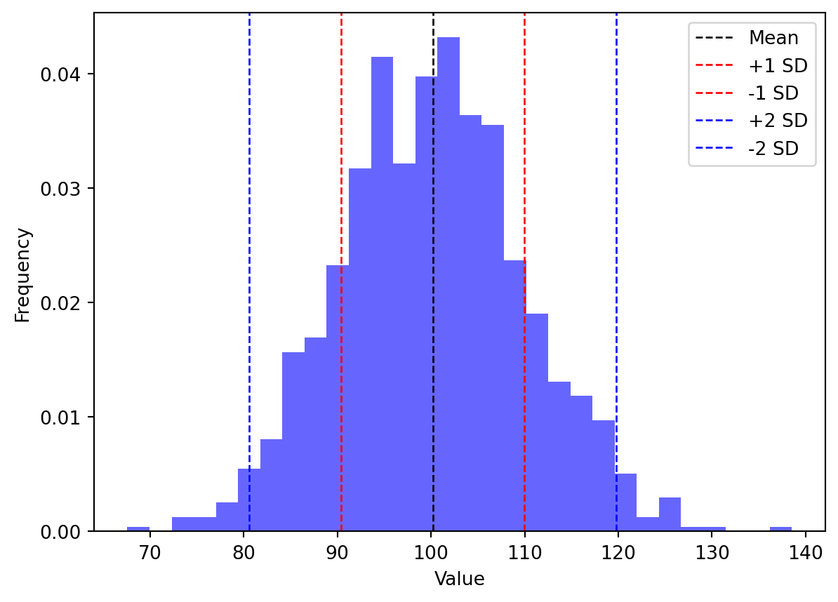 A plot showing the accuracy profile with mean and standard deviation lines.